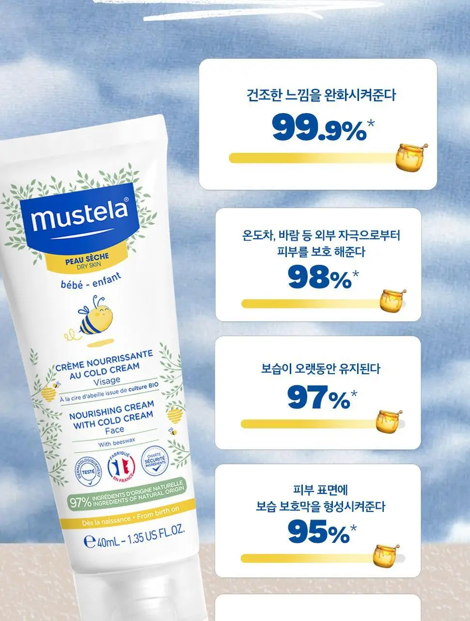 [NEW] 무스텔라 너리싱 로션 위드 콜드크림 200ml 상세페이지 8